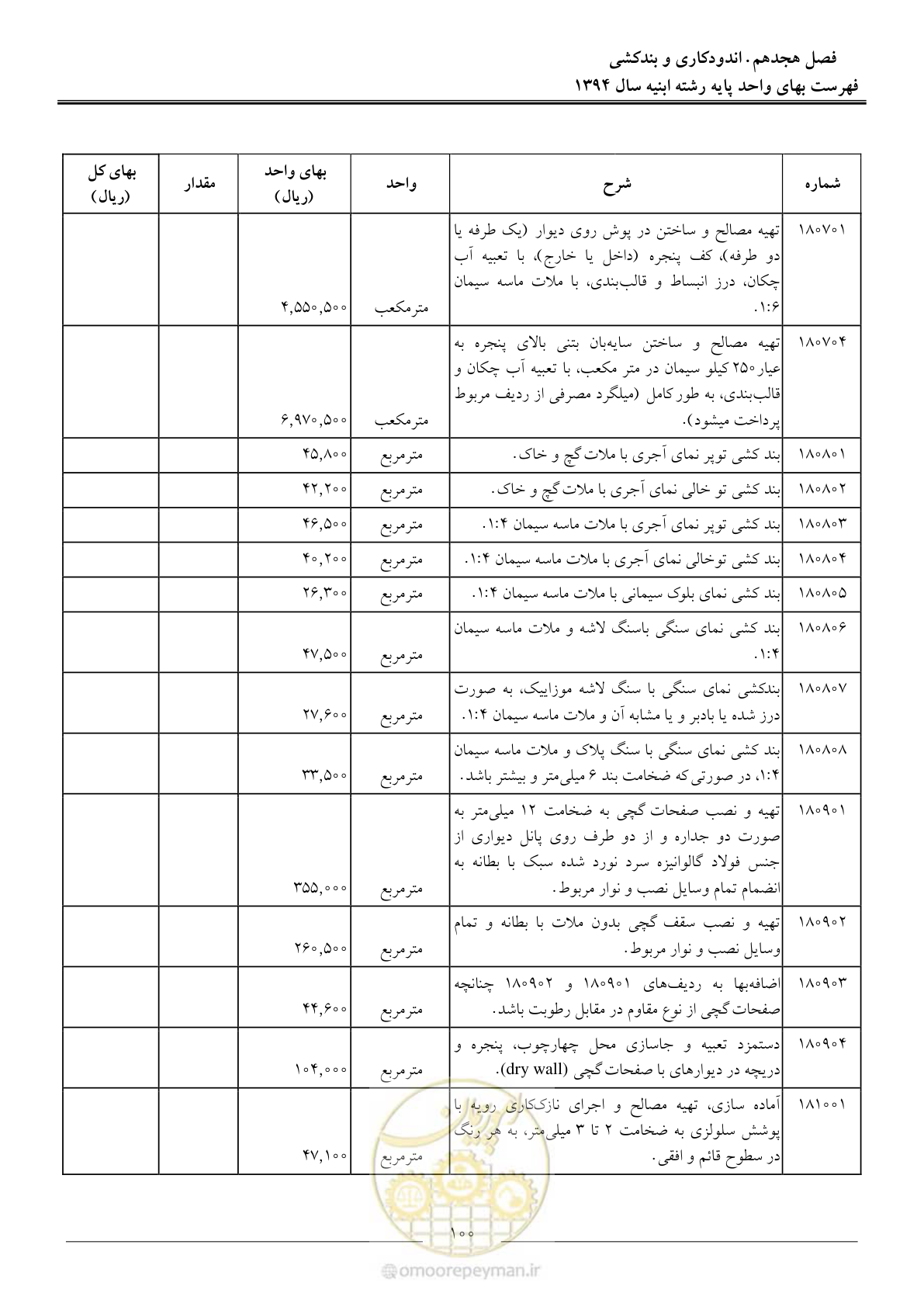 صفحه 103 از 165