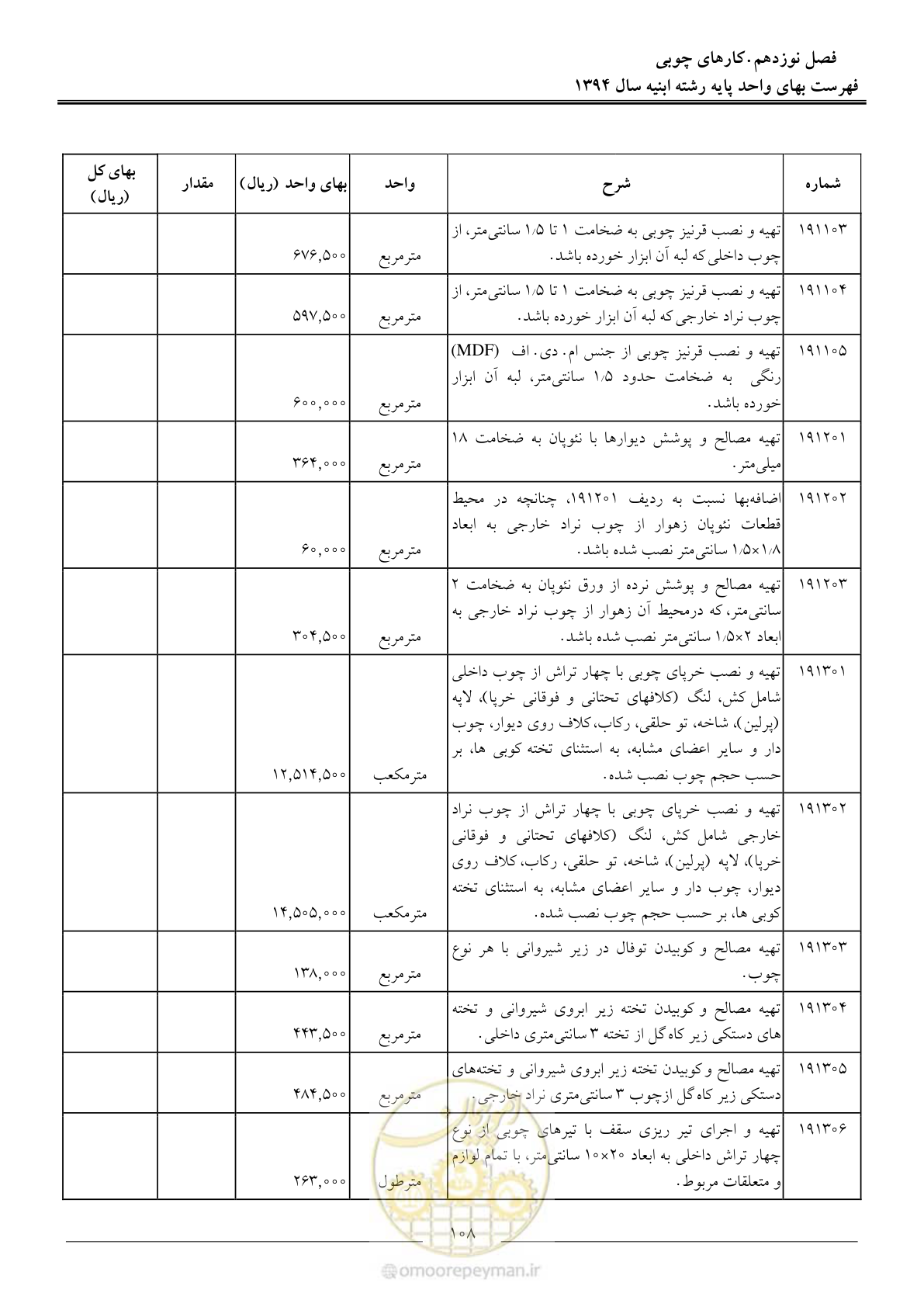 صفحه 111 از 165