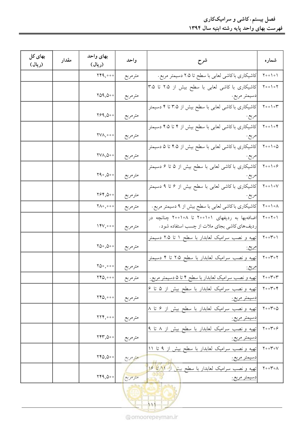 صفحه 114 از 165