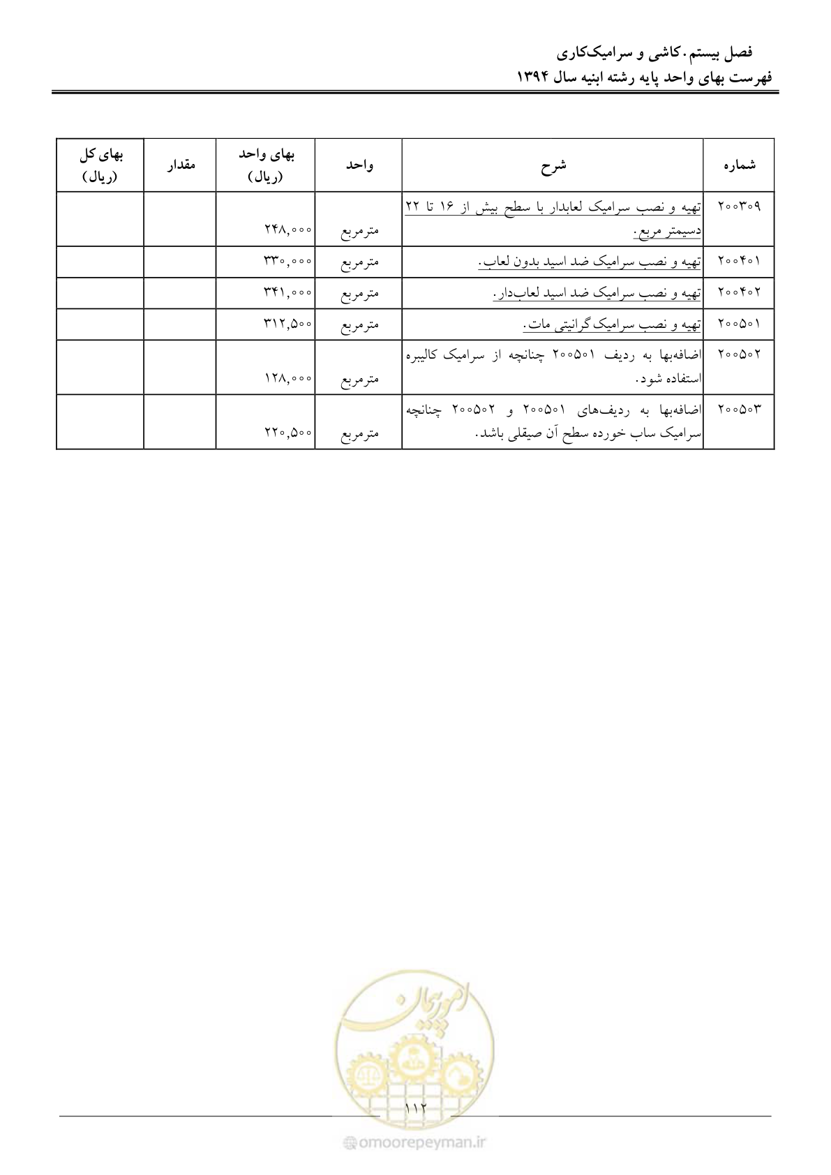 صفحه 115 از 165