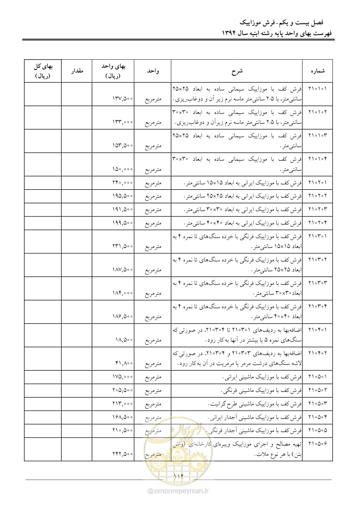صفحه 117 از 165