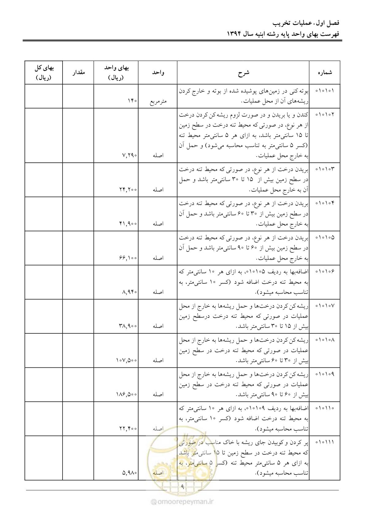صفحه 12 از 165