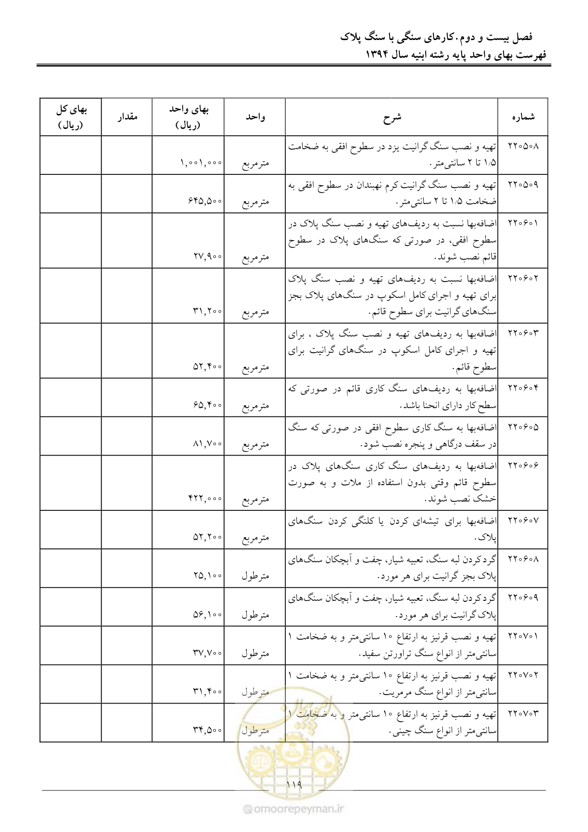 صفحه 122 از 165