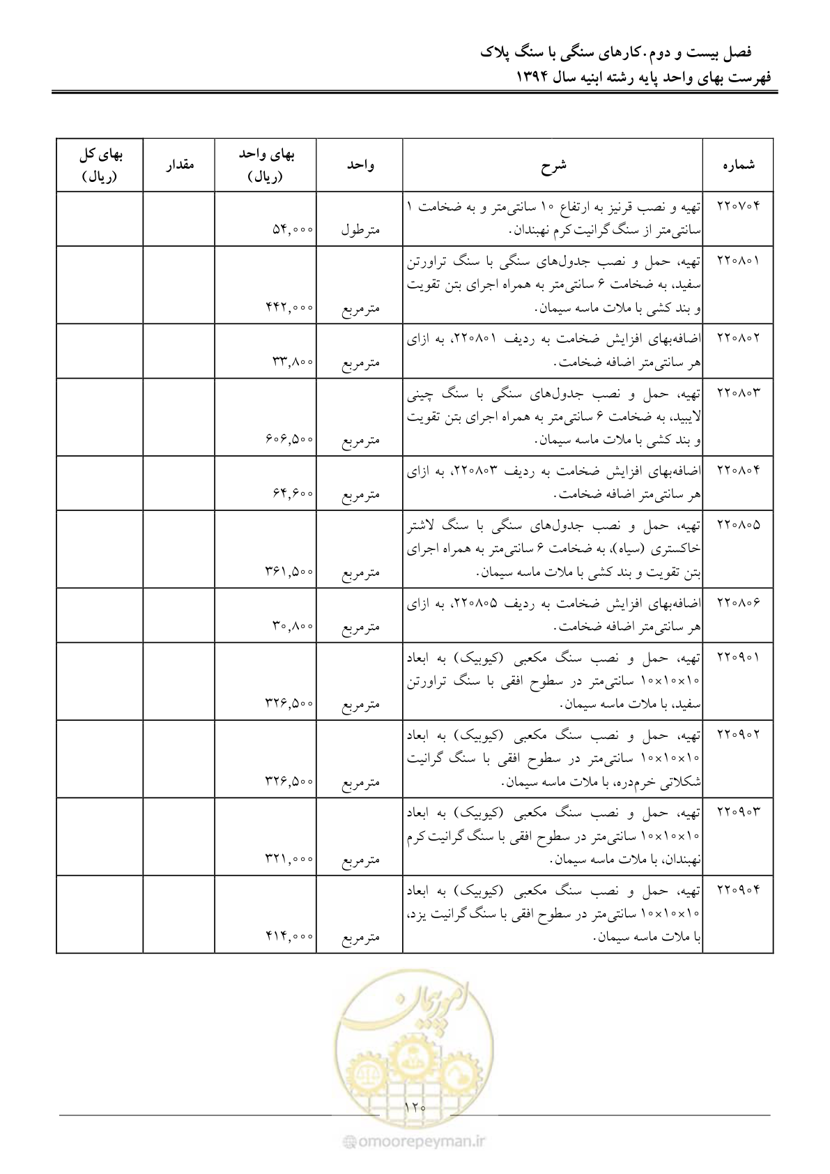 صفحه 123 از 165