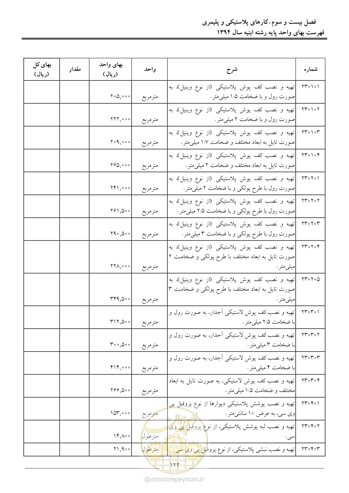صفحه 125 از 165