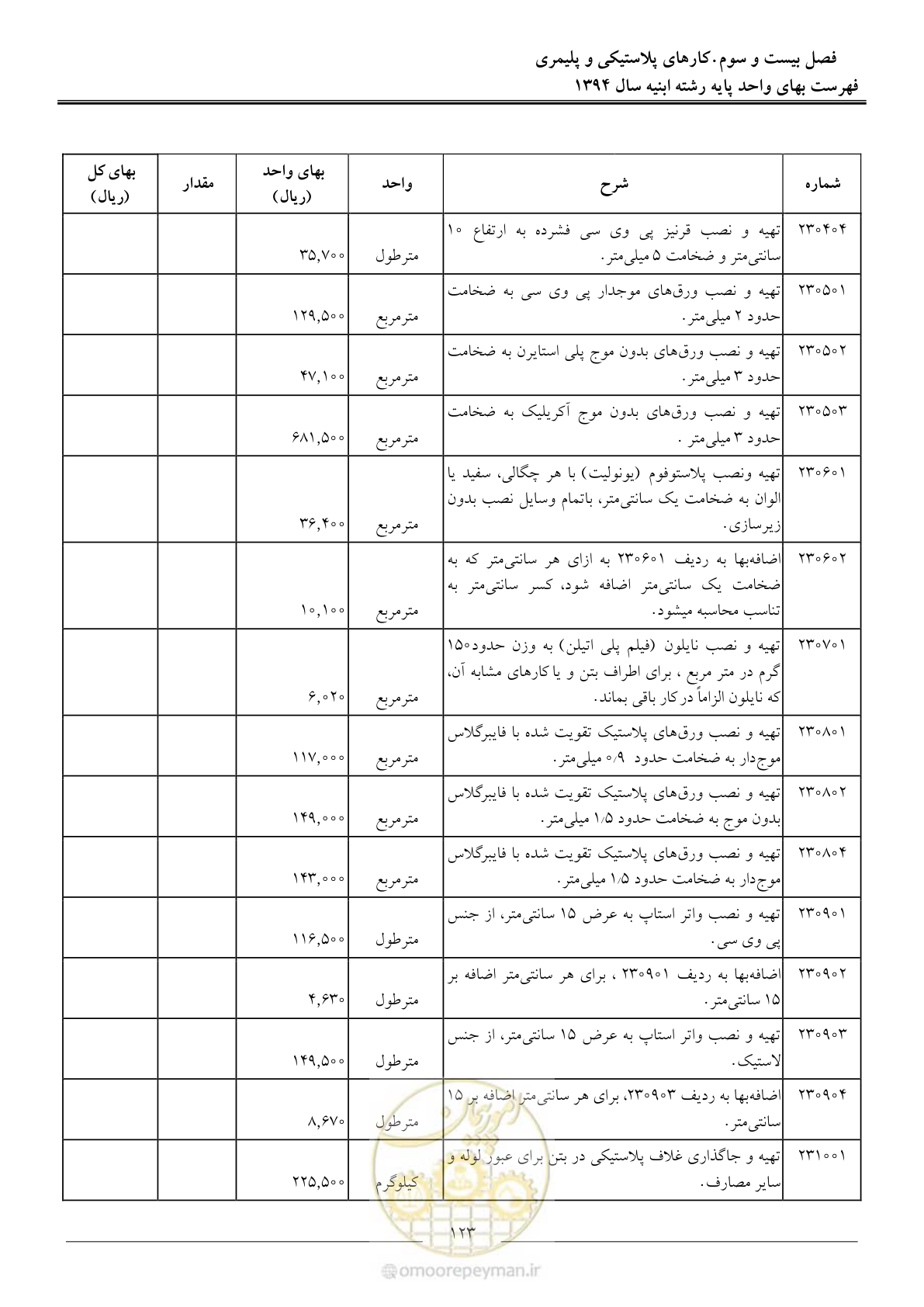 صفحه 126 از 165