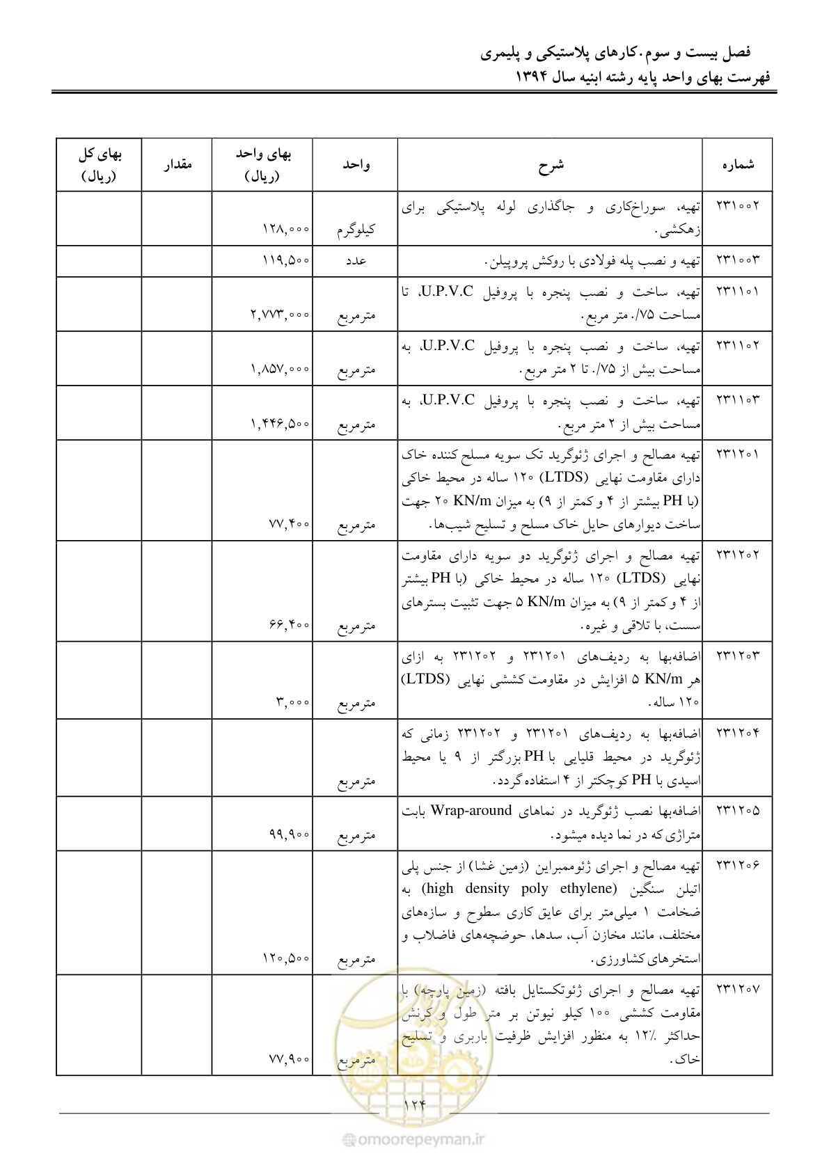 صفحه 127 از 165