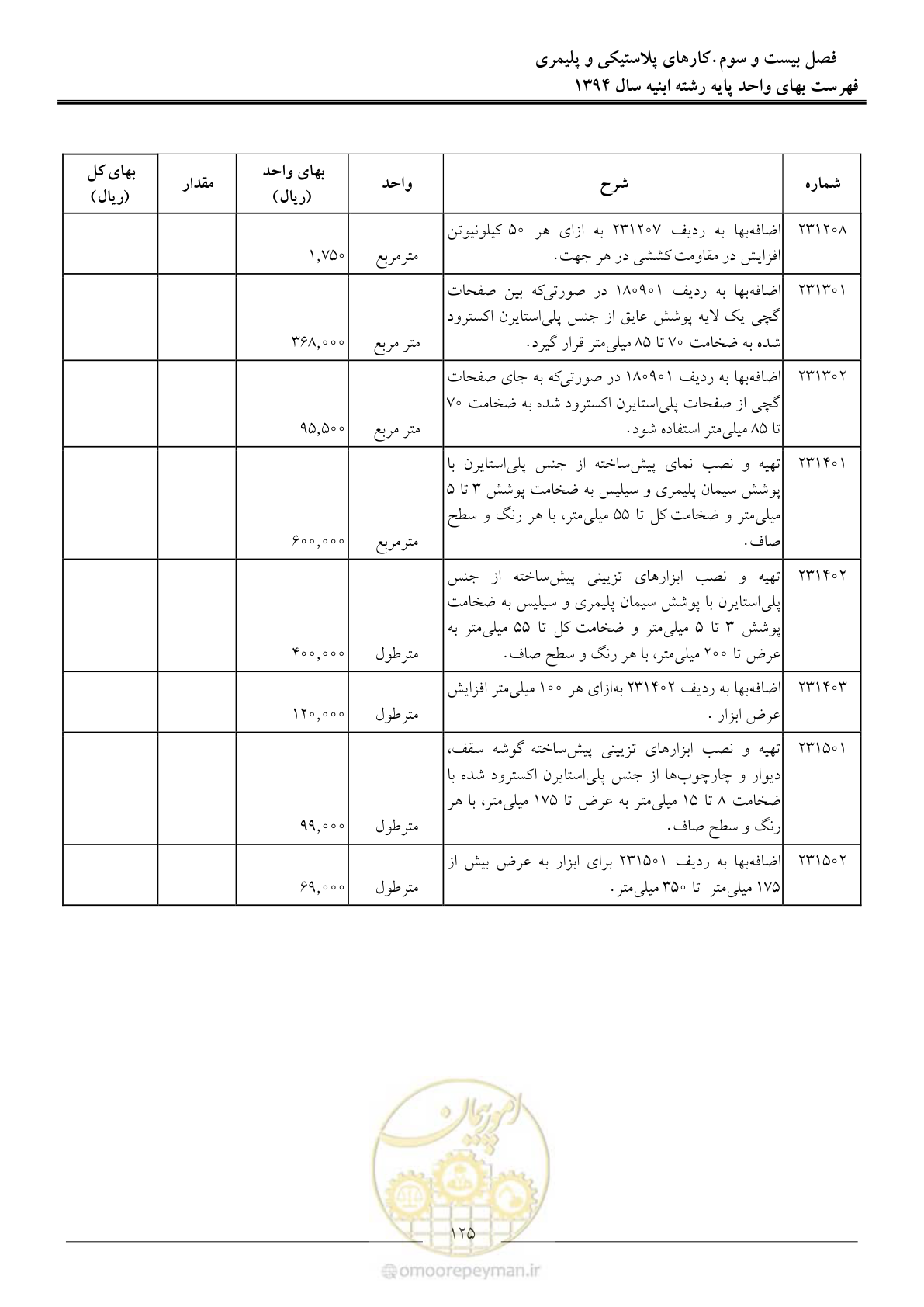 صفحه 128 از 165