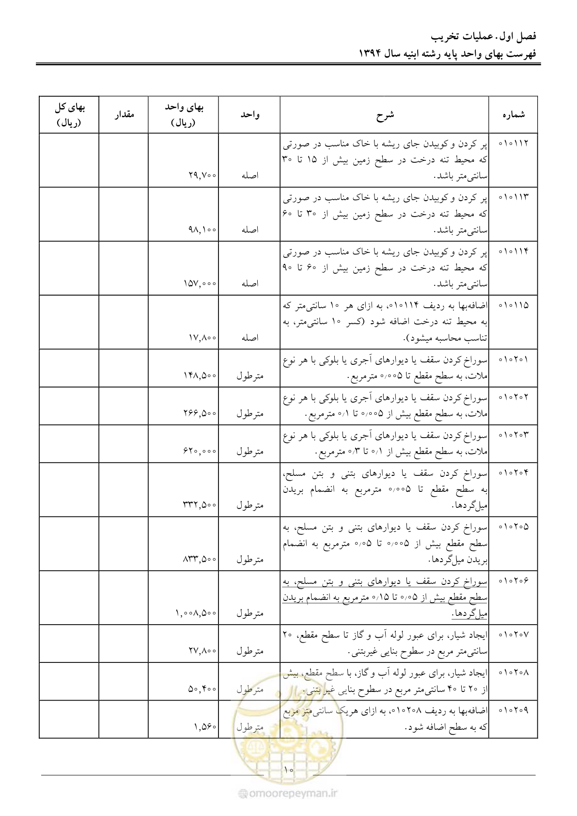 صفحه 13 از 165