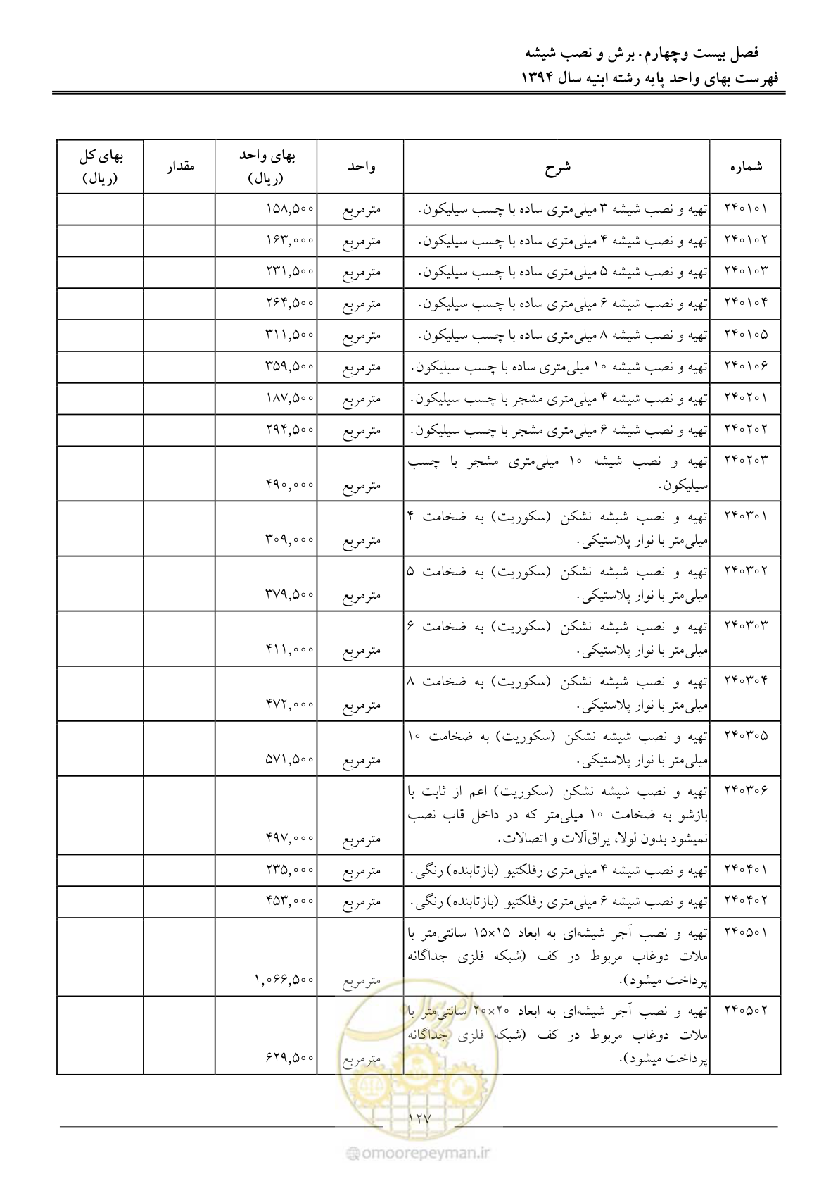 صفحه 130 از 165