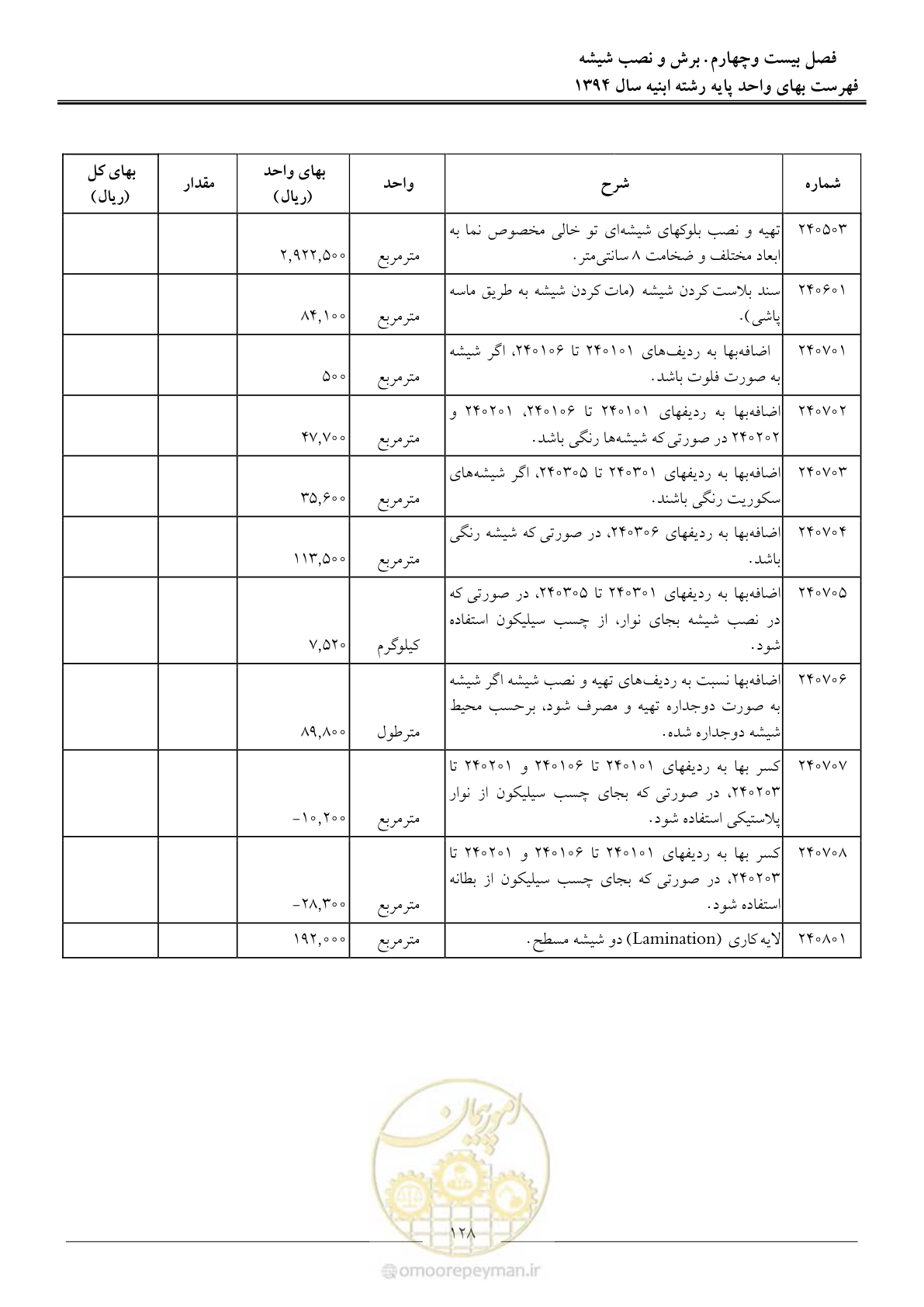 صفحه 131 از 165