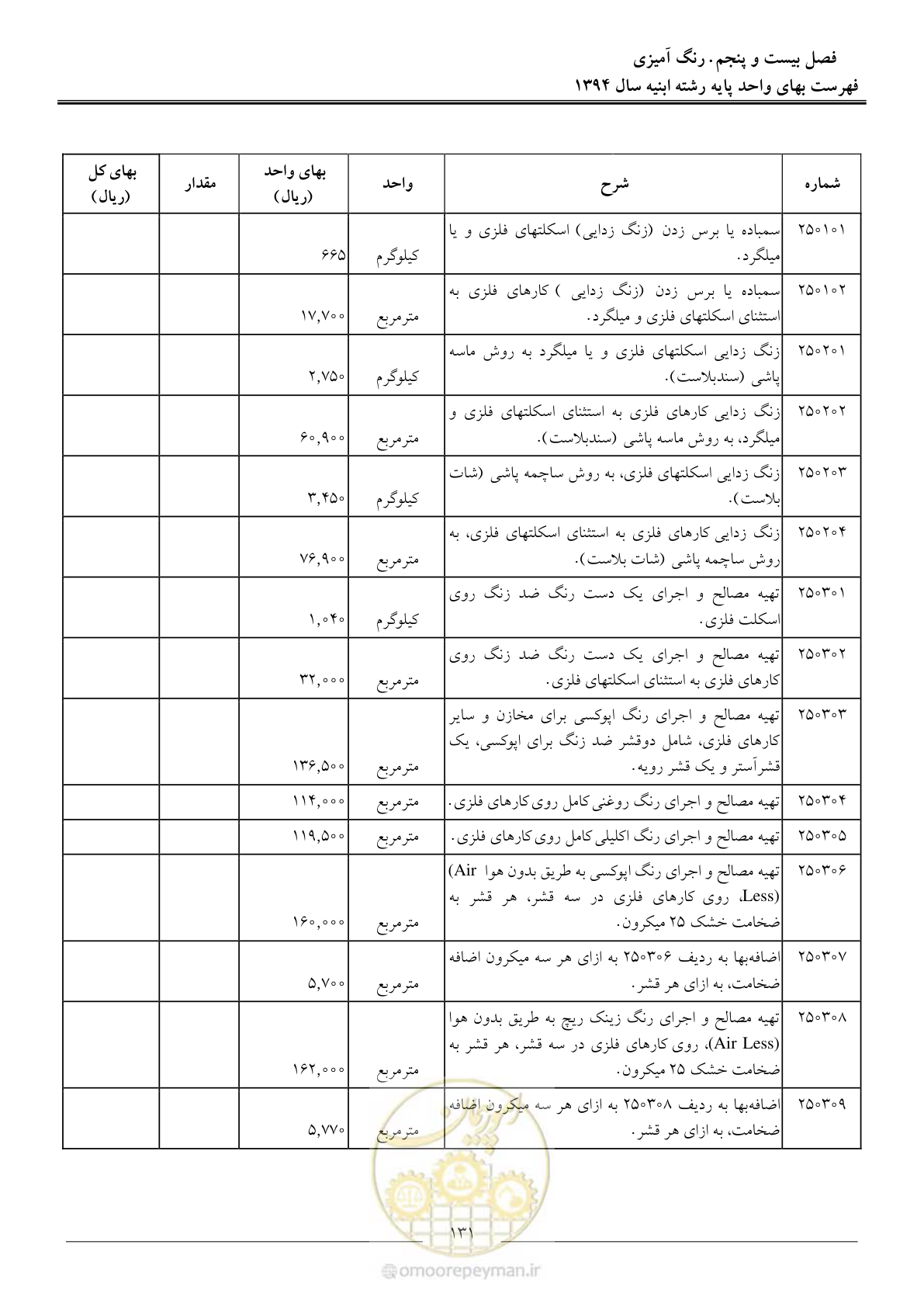 صفحه 134 از 165