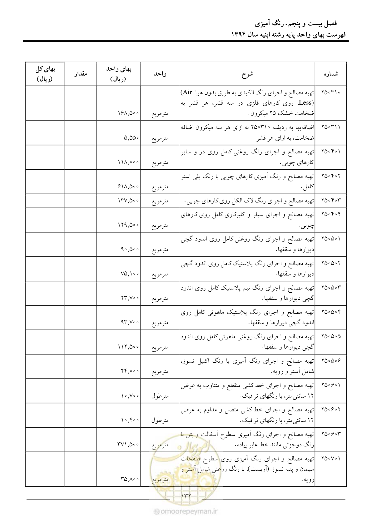 صفحه 135 از 165
