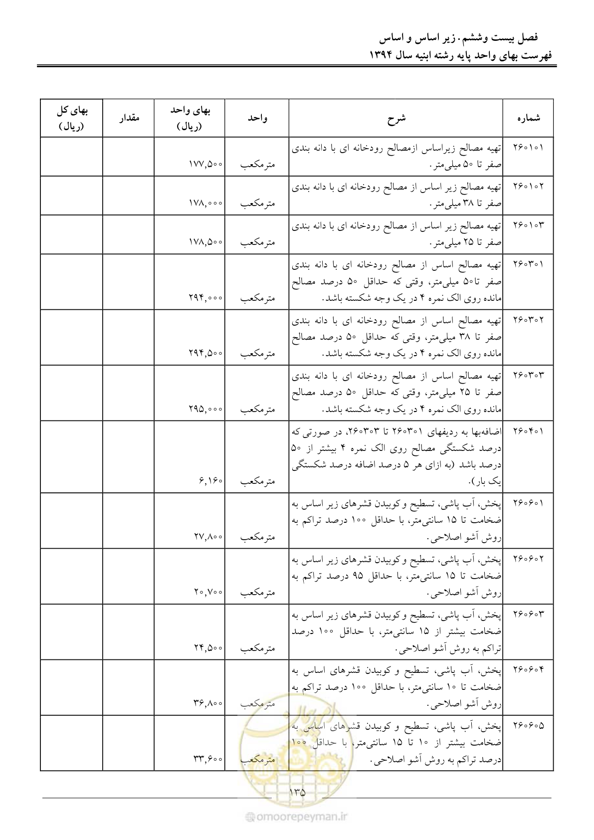 صفحه 138 از 165