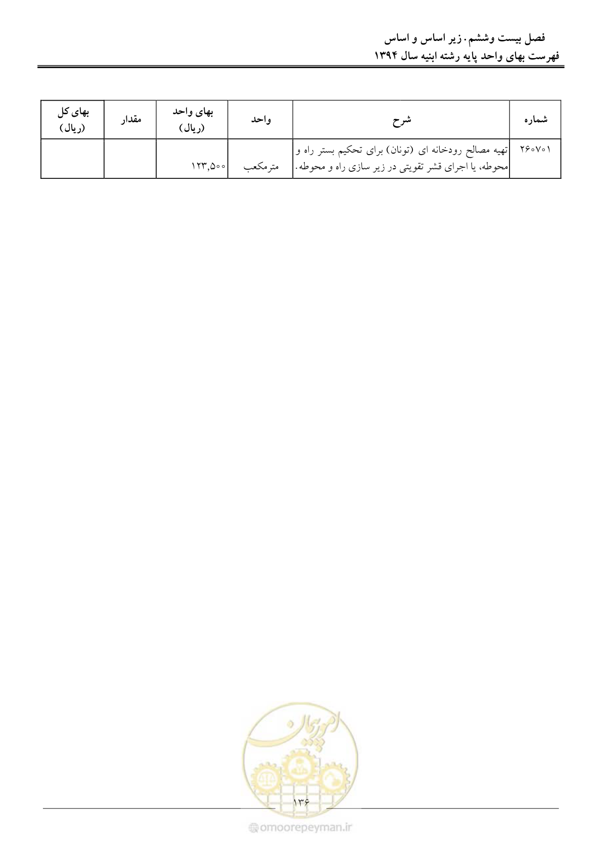 صفحه 139 از 165