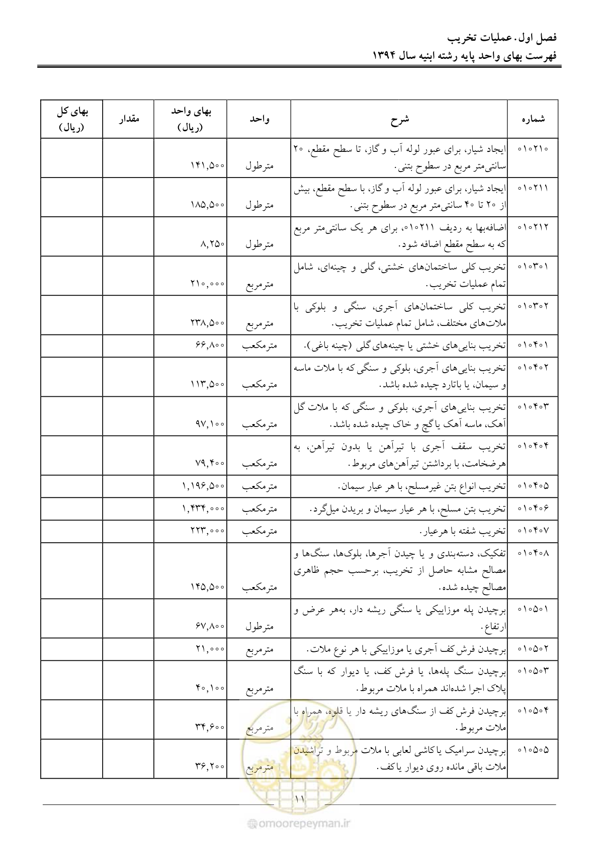 صفحه 14 از 165