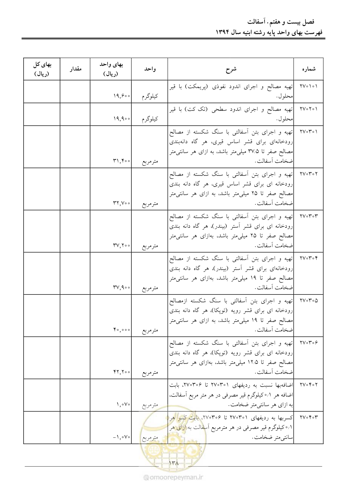 صفحه 141 از 165