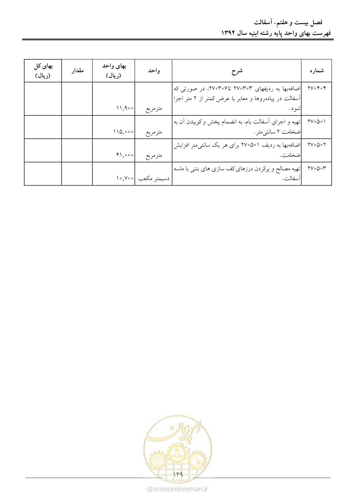صفحه 142 از 165