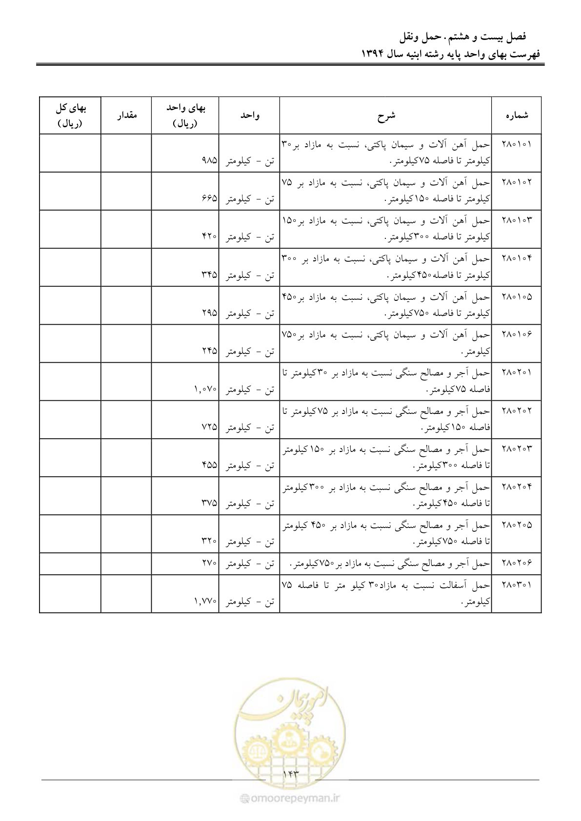 صفحه 146 از 165
