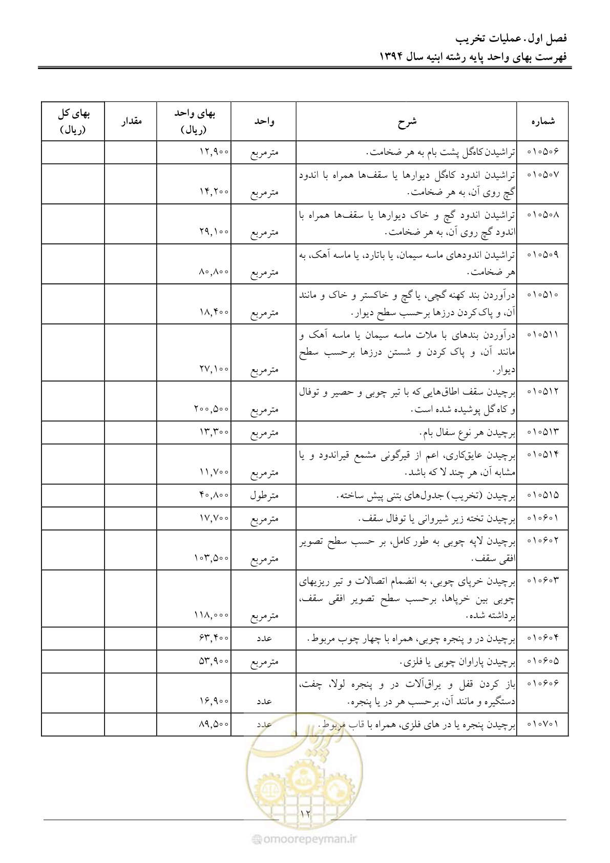 صفحه 15 از 165