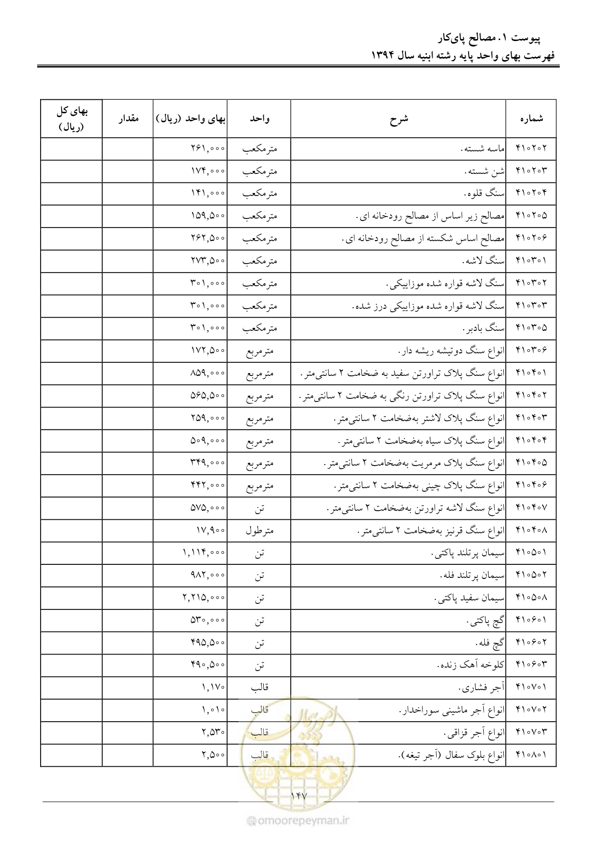 صفحه 150 از 165