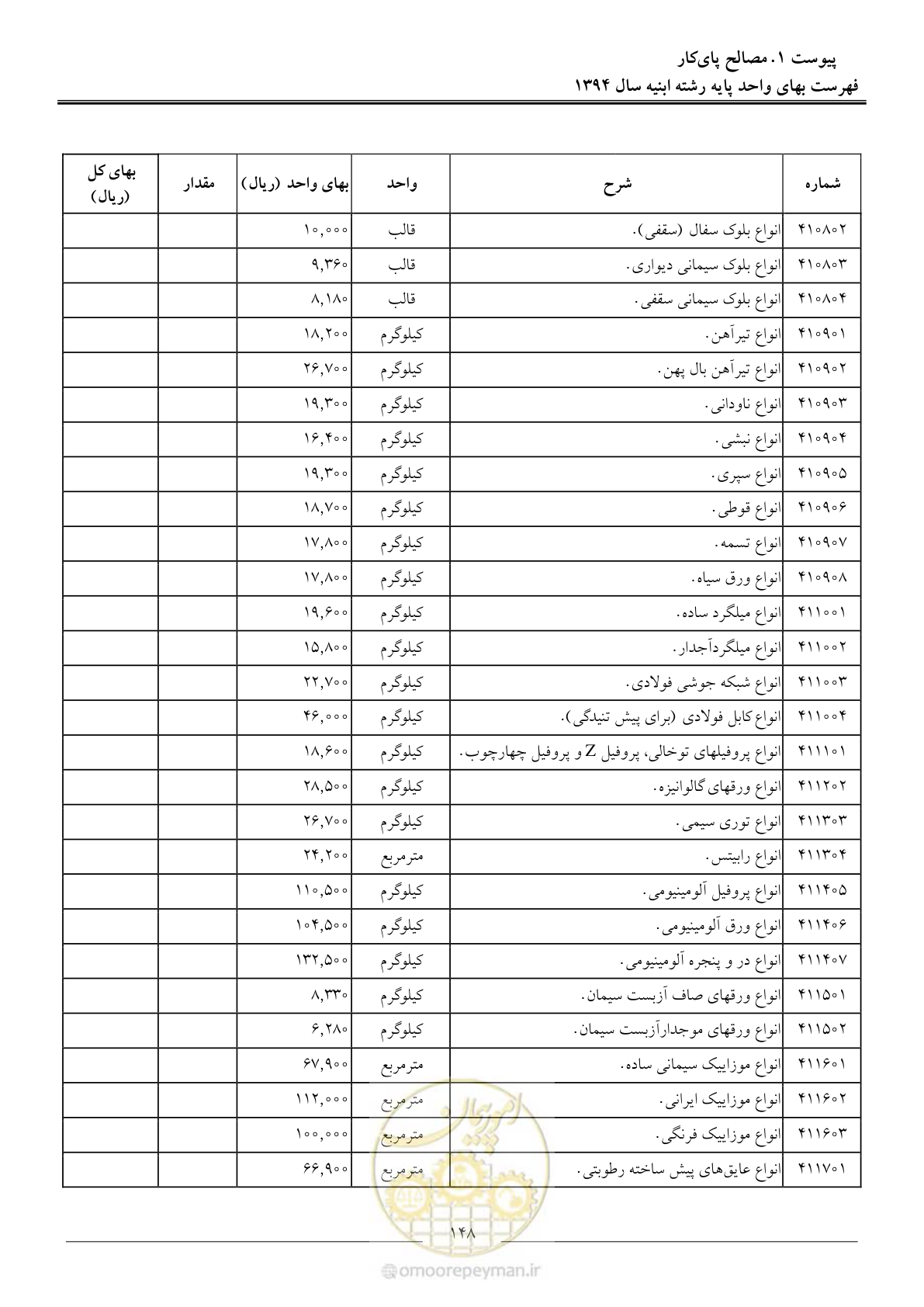 صفحه 151 از 165