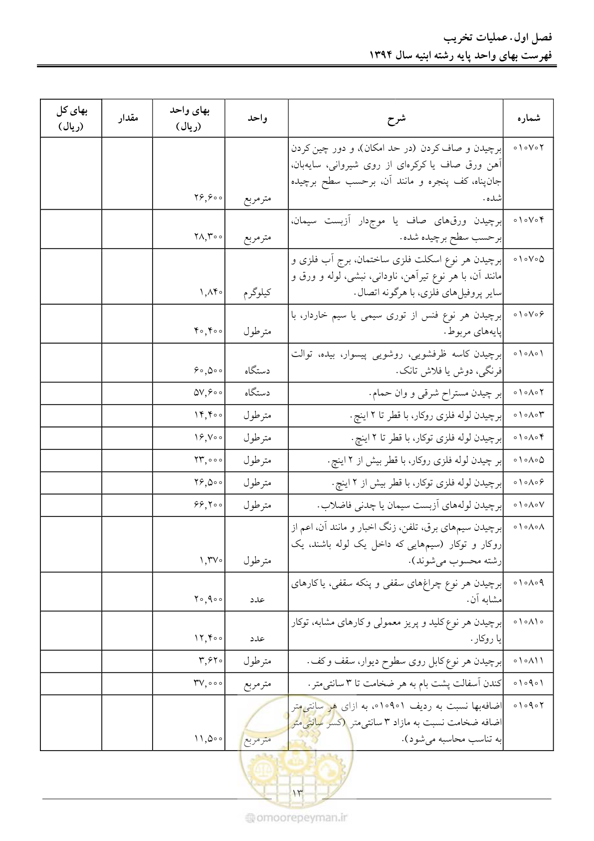 صفحه 16 از 165