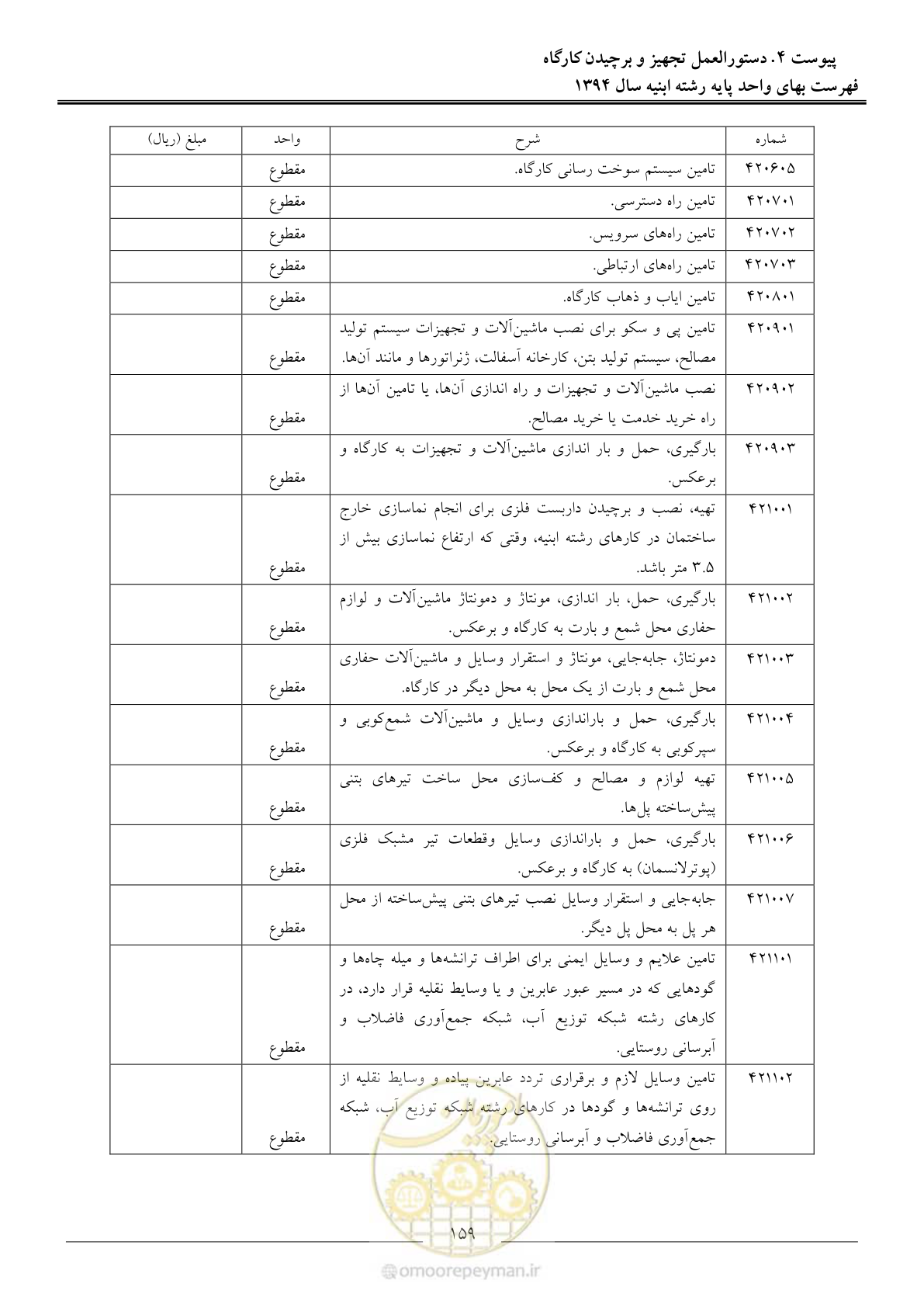 صفحه 162 از 165