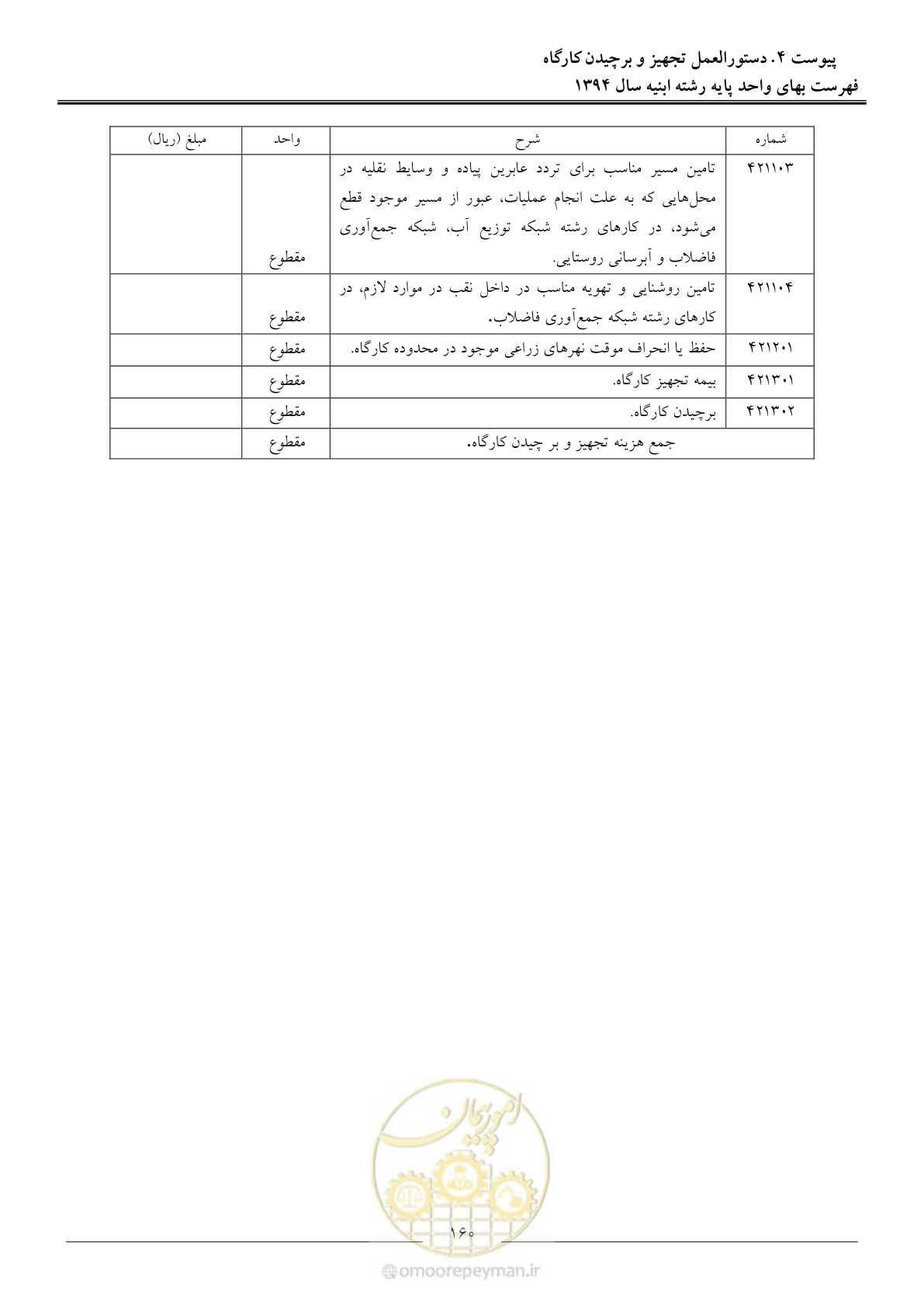صفحه 163 از 165
