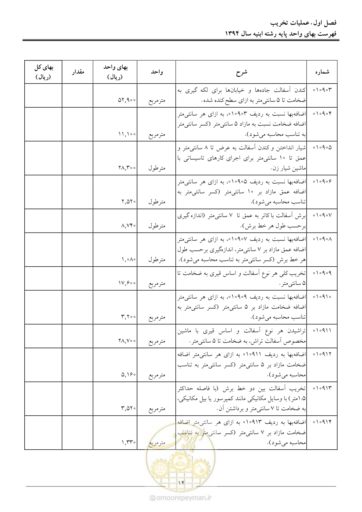 صفحه 17 از 165