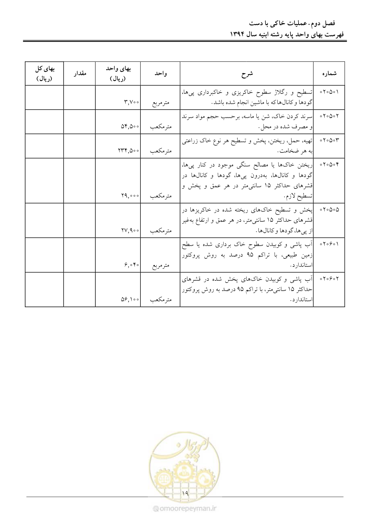 صفحه 22 از 165