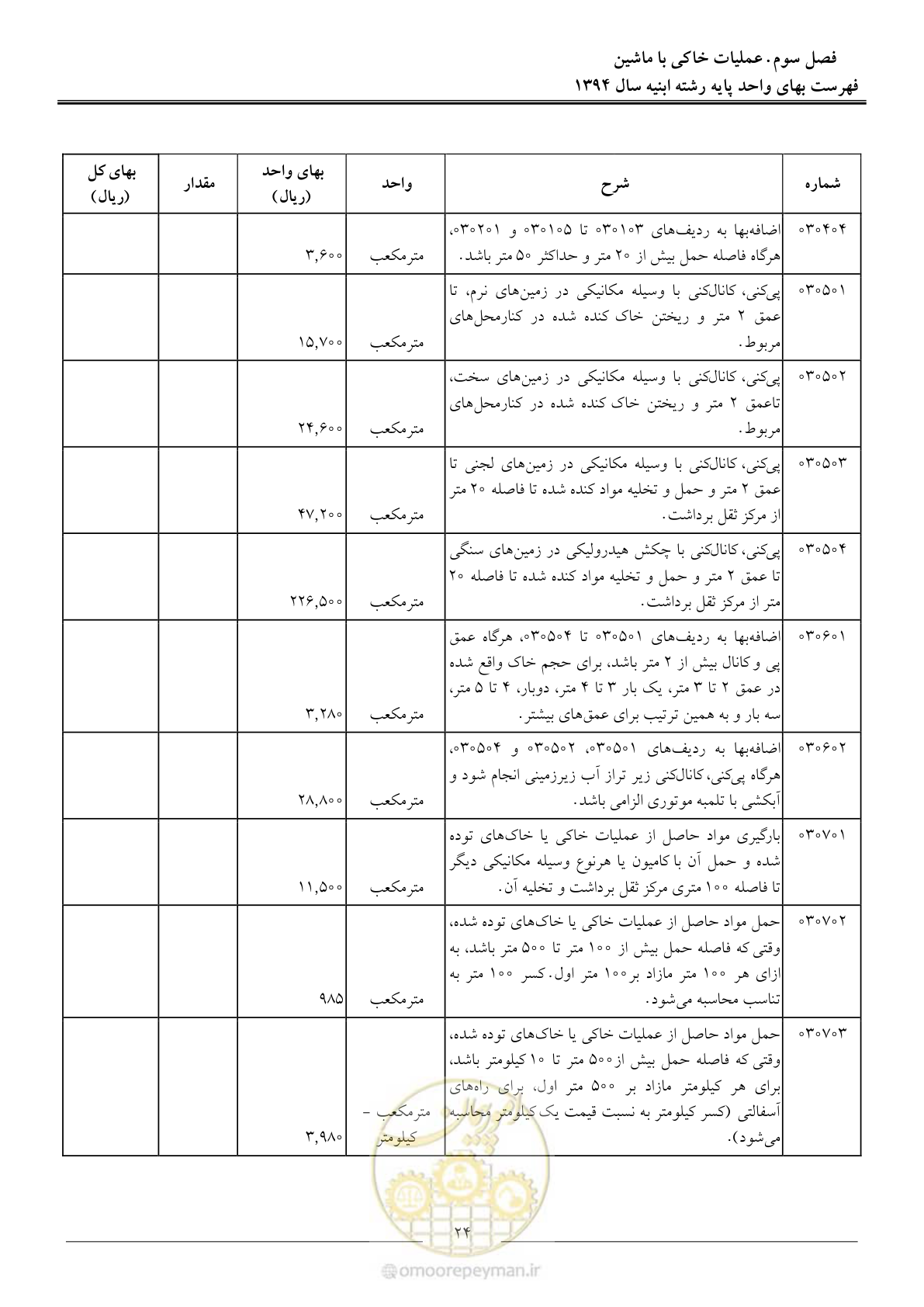 صفحه 27 از 165