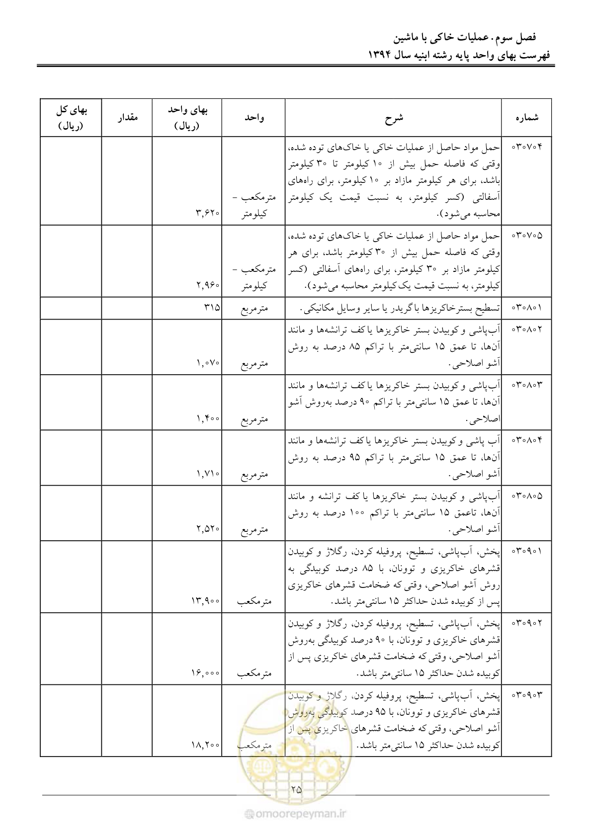 صفحه 28 از 165