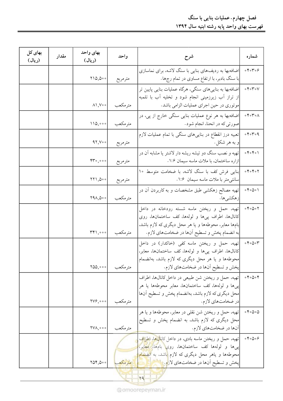 صفحه 32 از 165