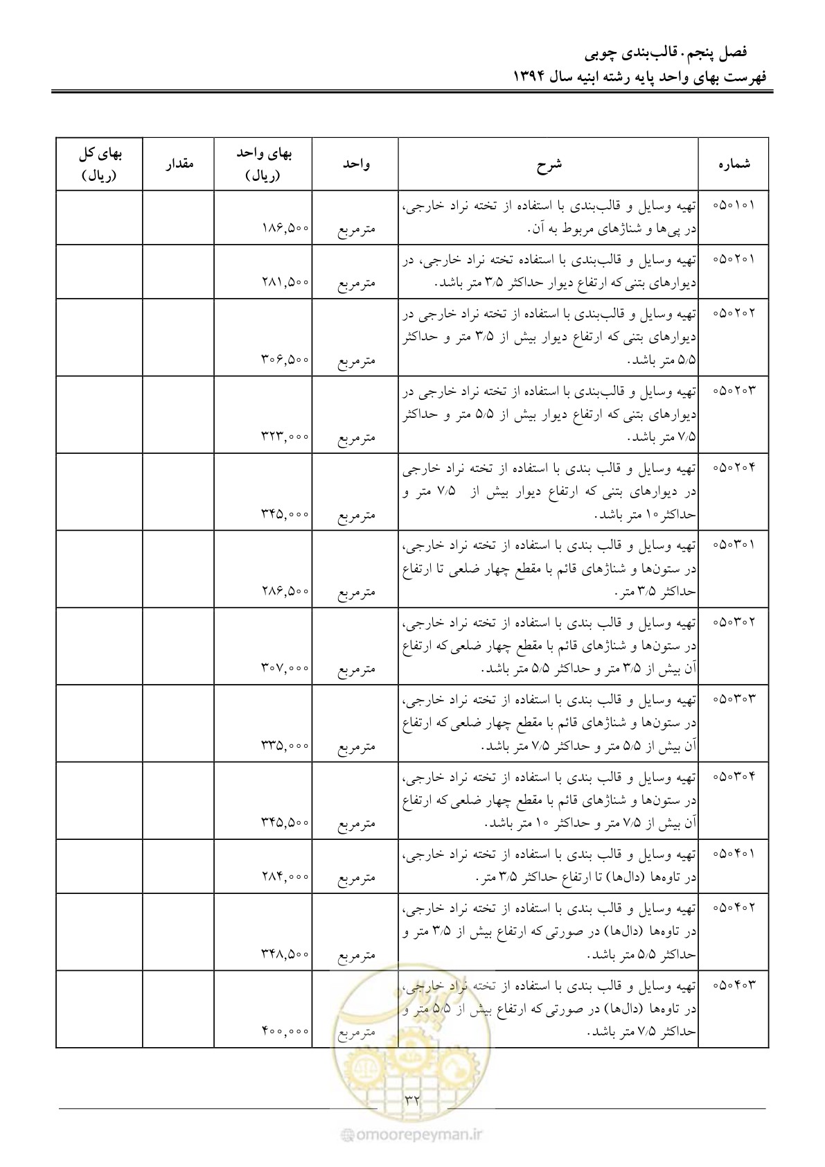 صفحه 35 از 165