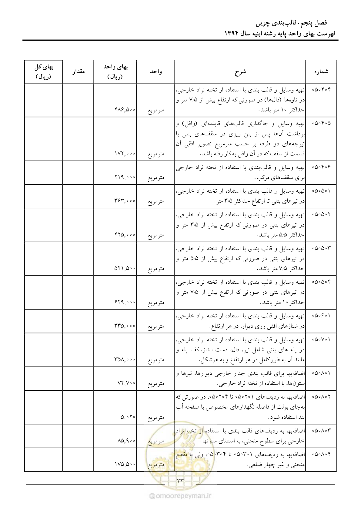 صفحه 36 از 165