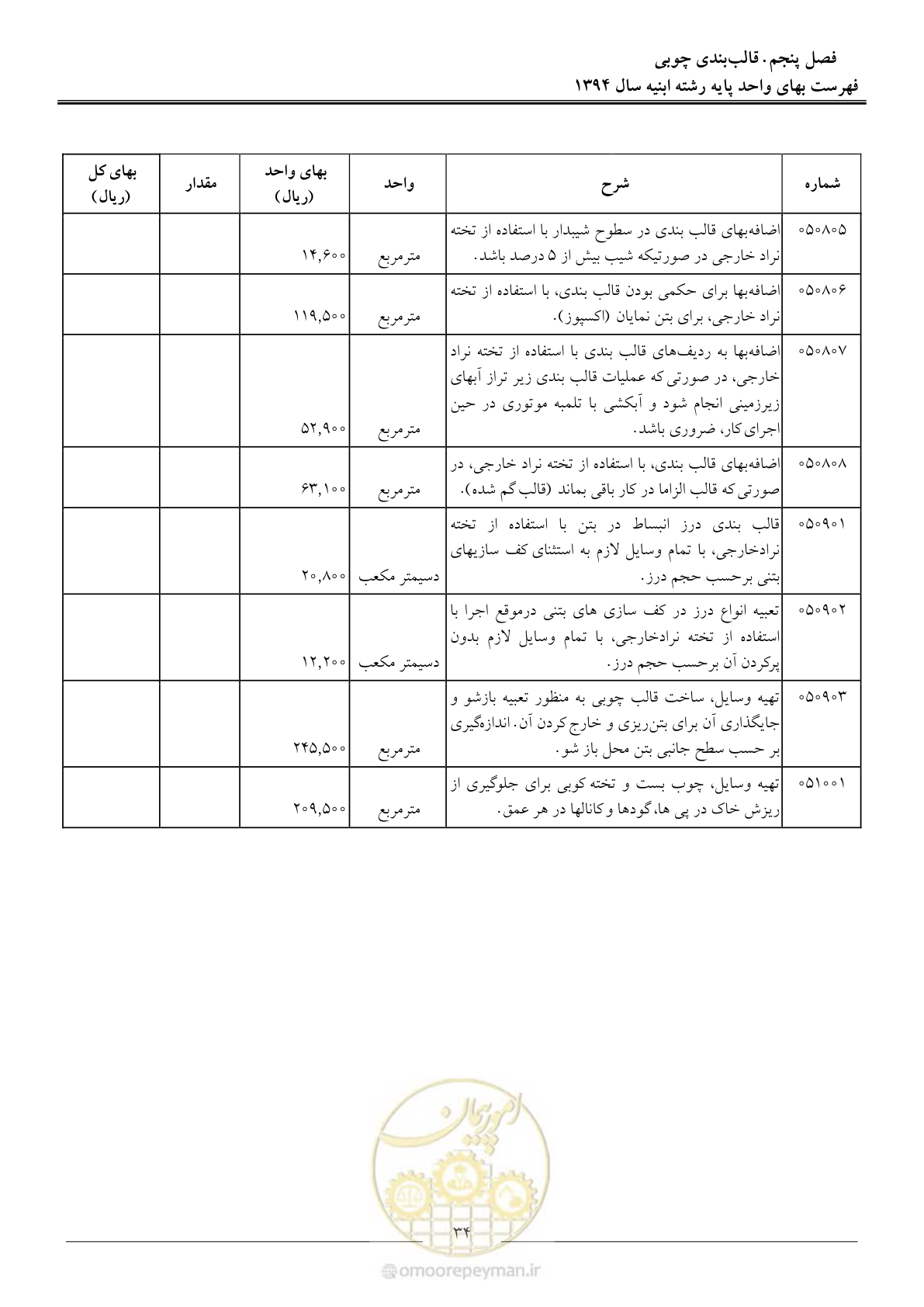صفحه 37 از 165
