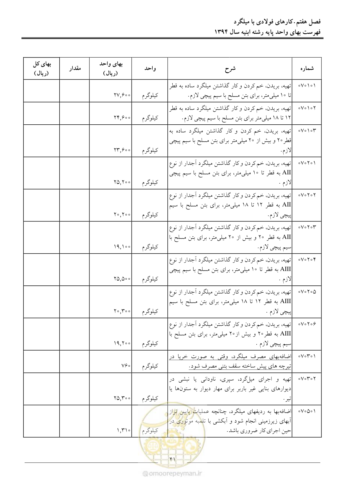 صفحه 44 از 165