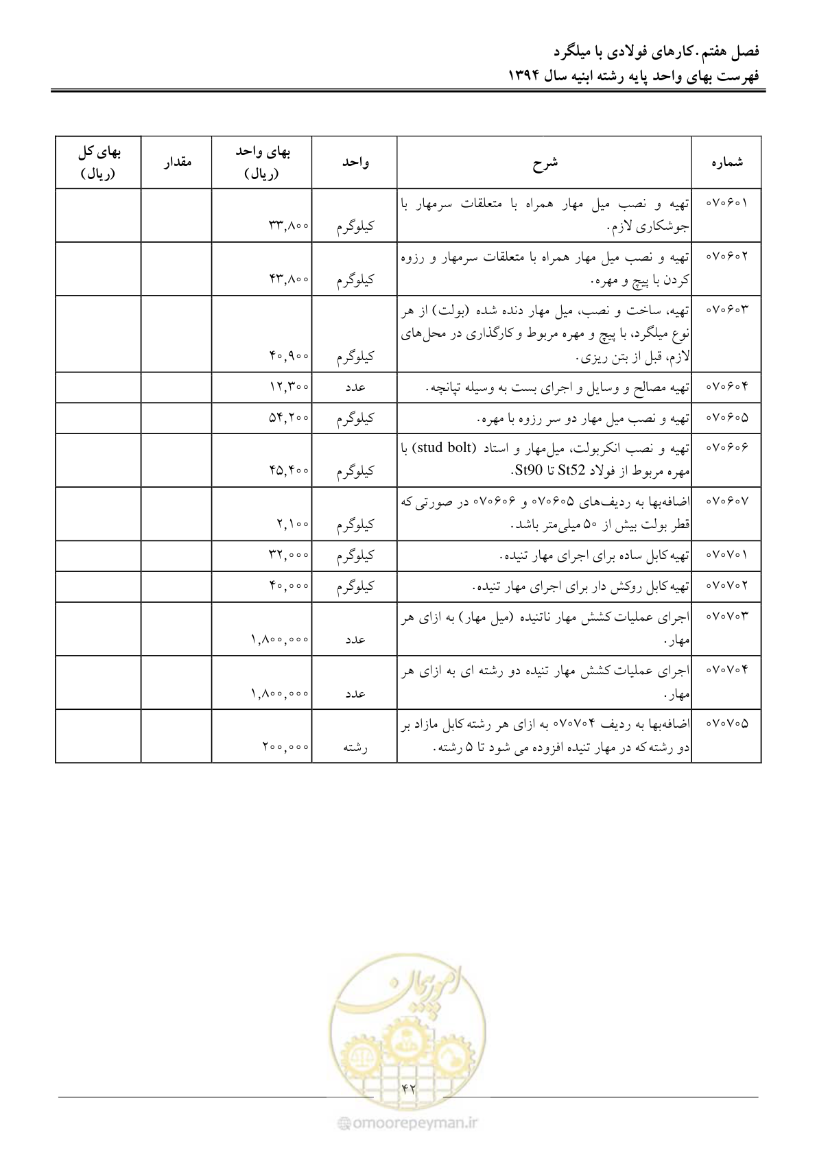 صفحه 45 از 165