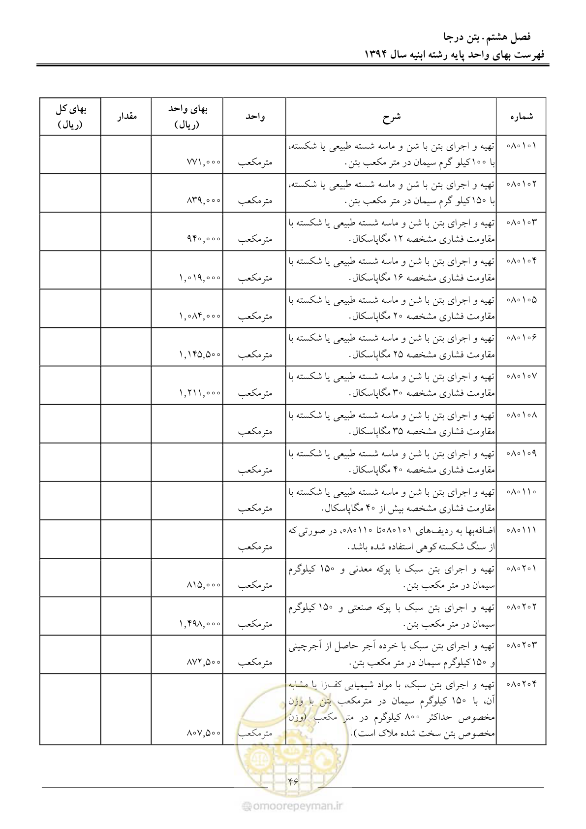صفحه 49 از 165