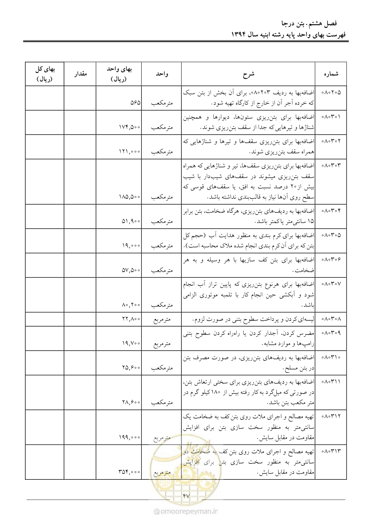 صفحه 50 از 165