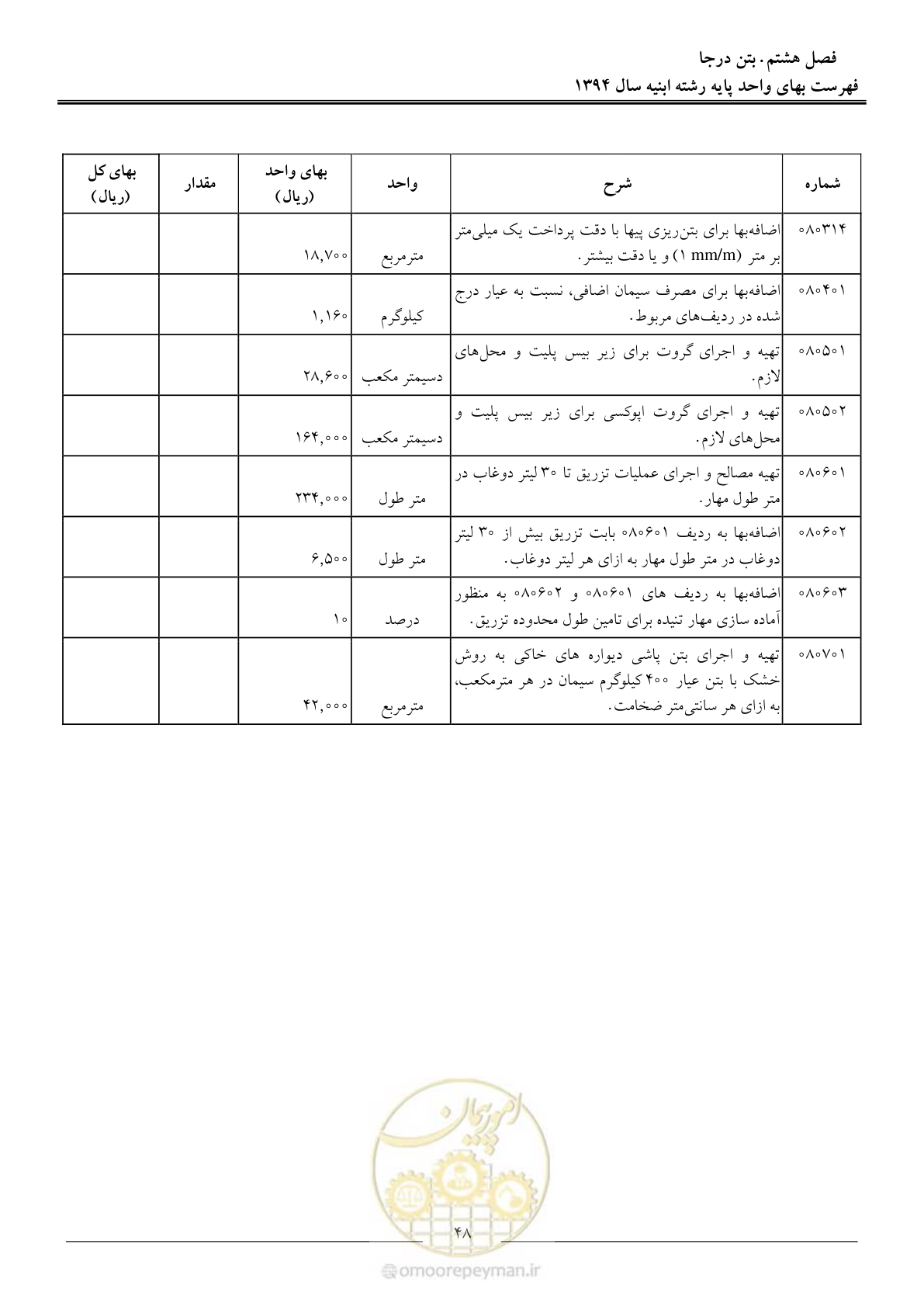 صفحه 51 از 165