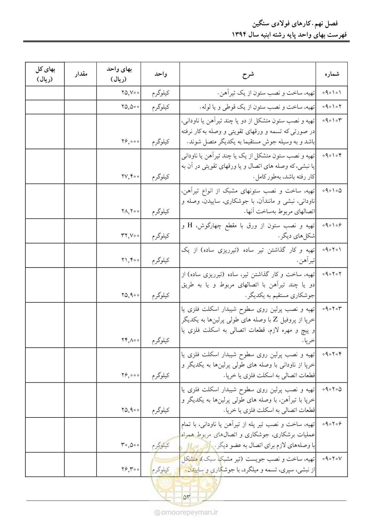 صفحه 56 از 165