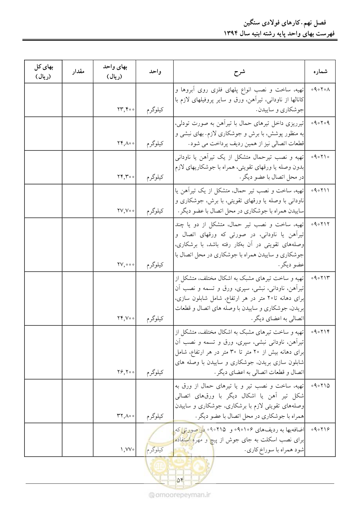 صفحه 57 از 165