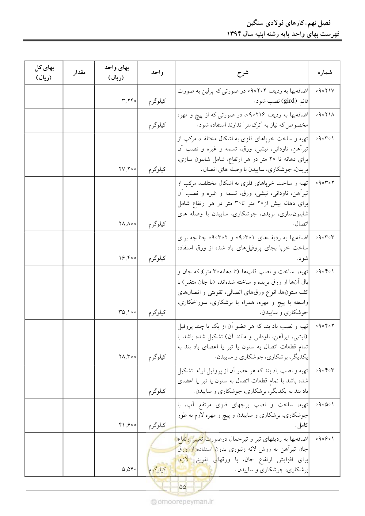 صفحه 58 از 165