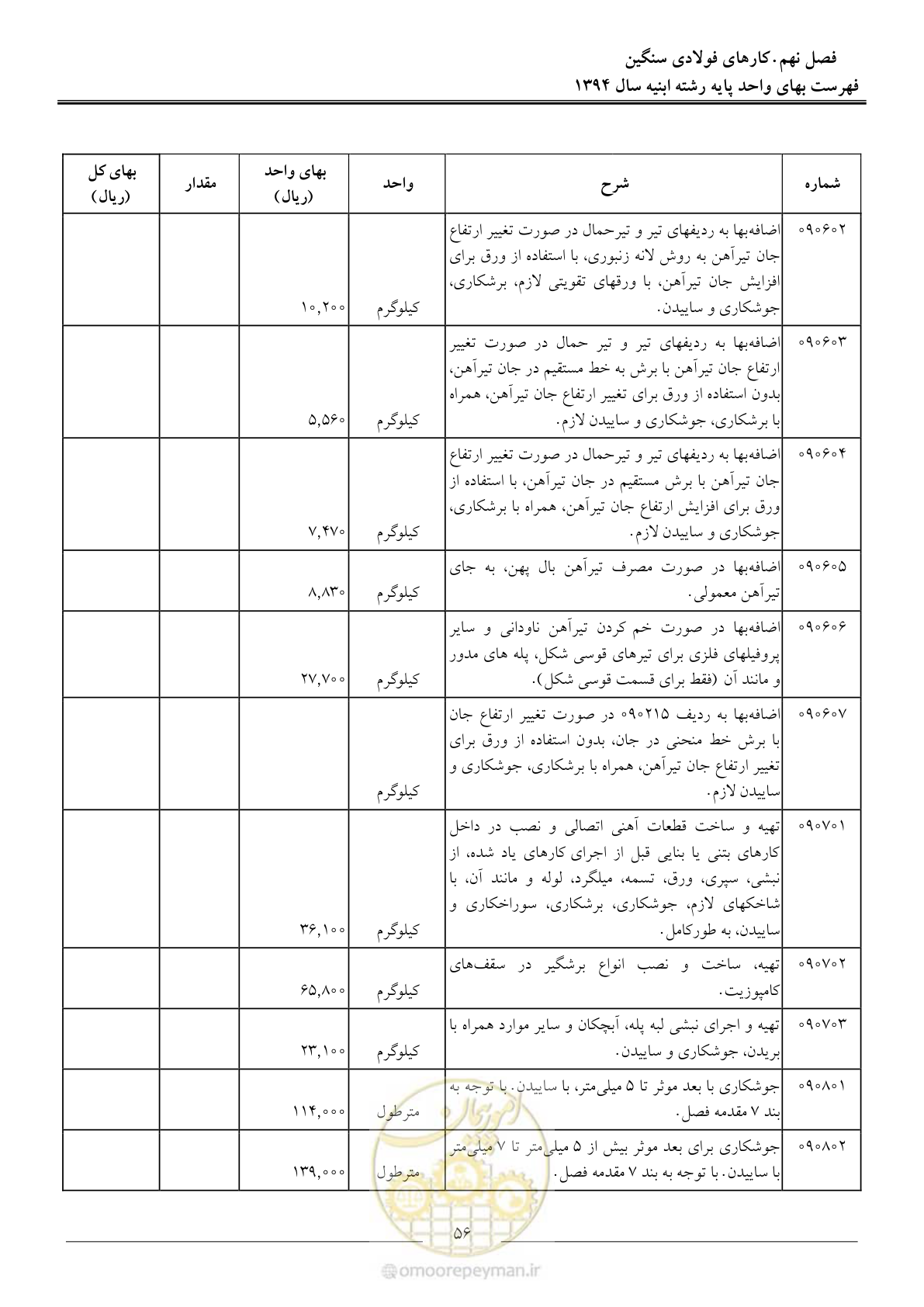 صفحه 59 از 165
