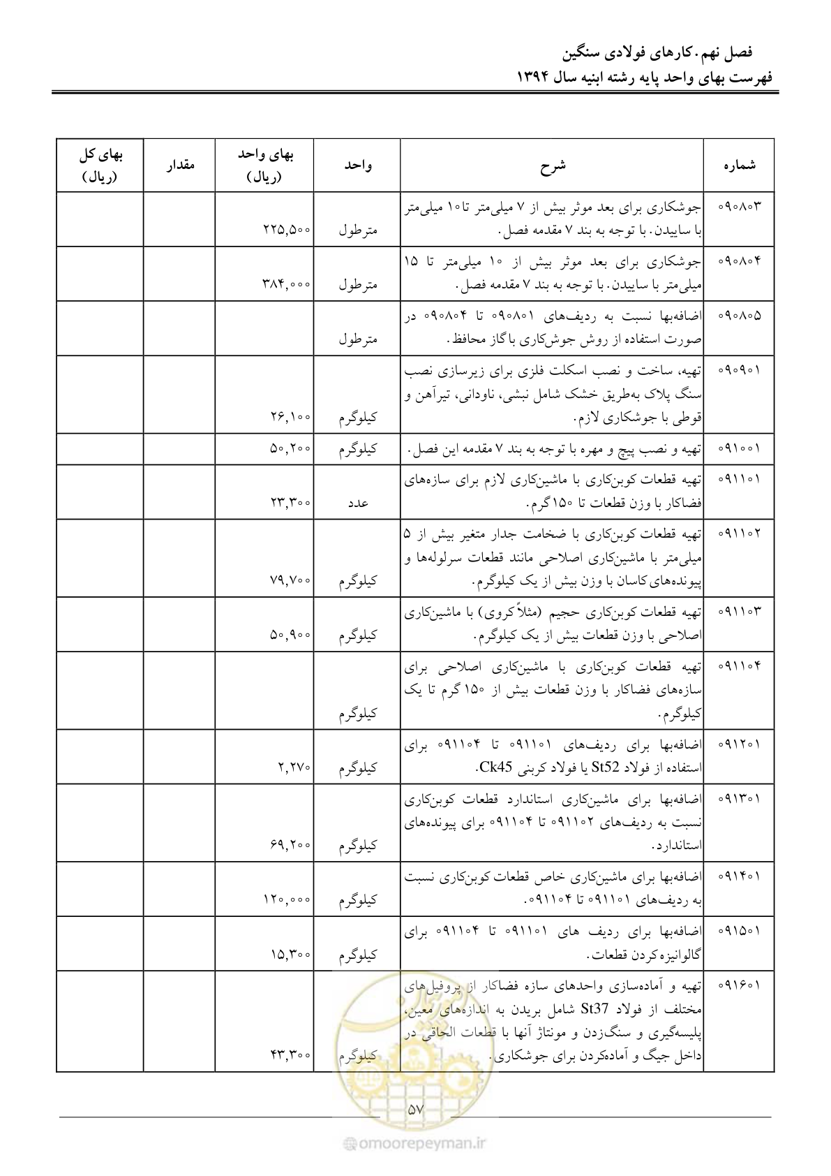 صفحه 60 از 165