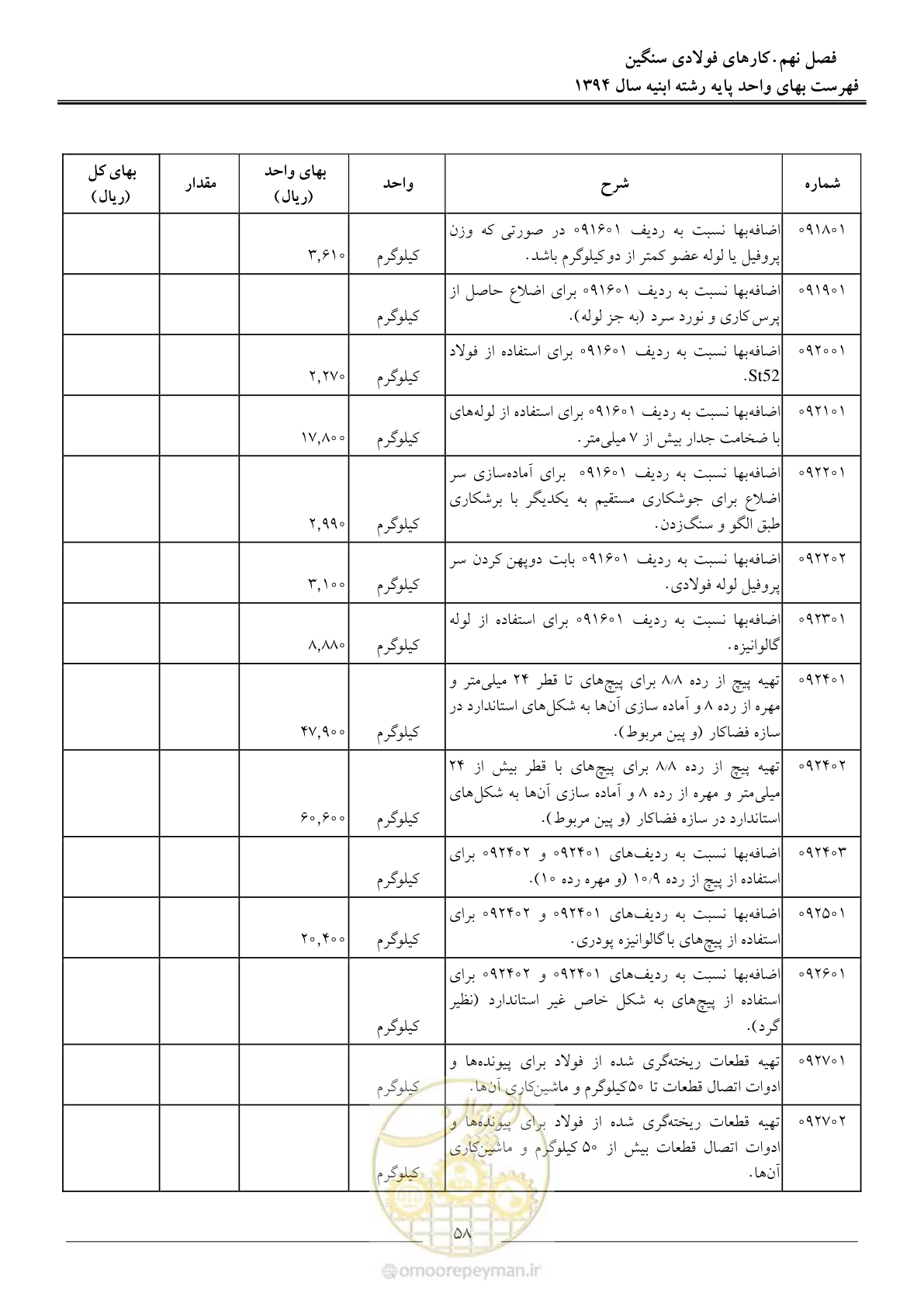 صفحه 61 از 165