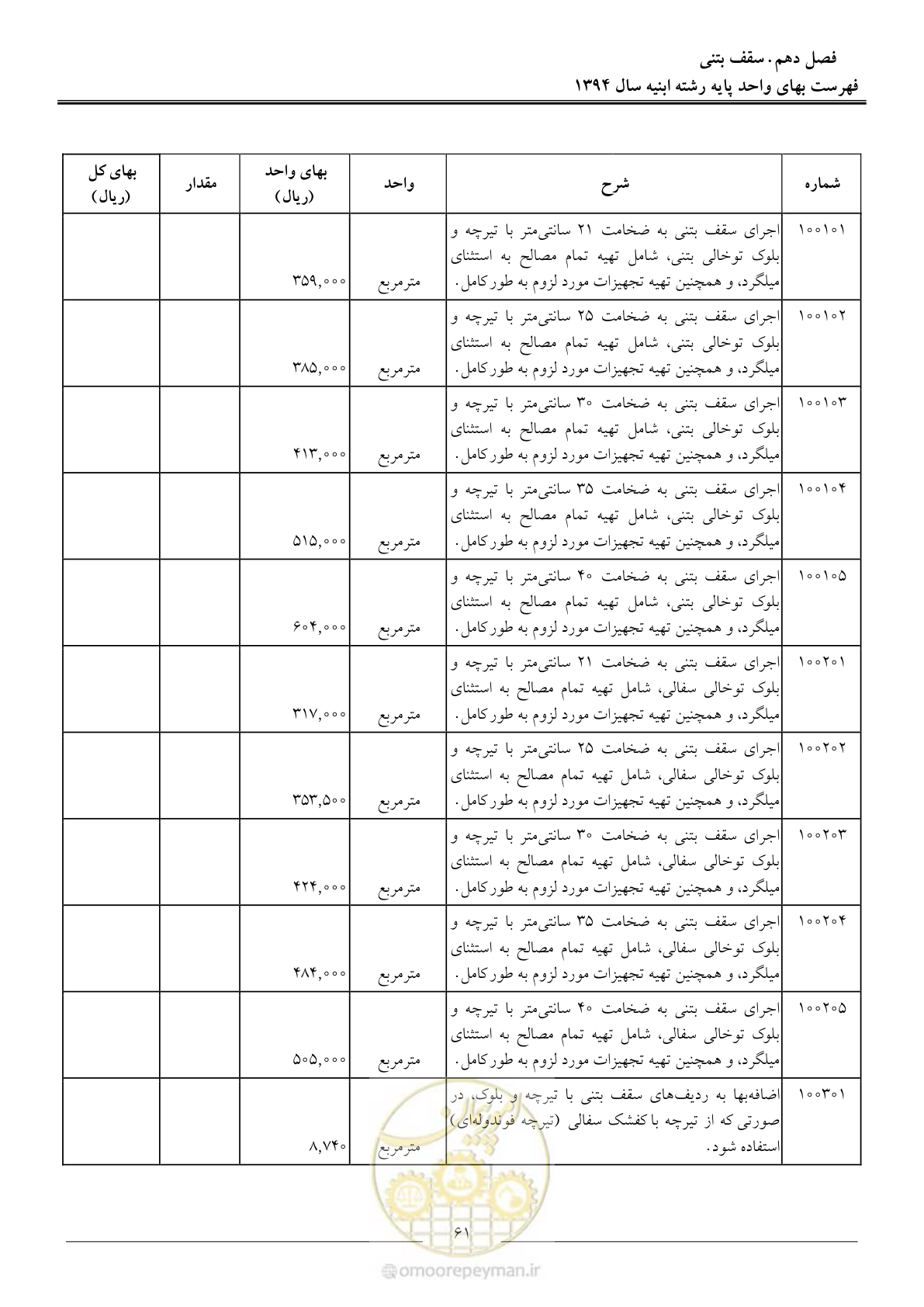 صفحه 64 از 165