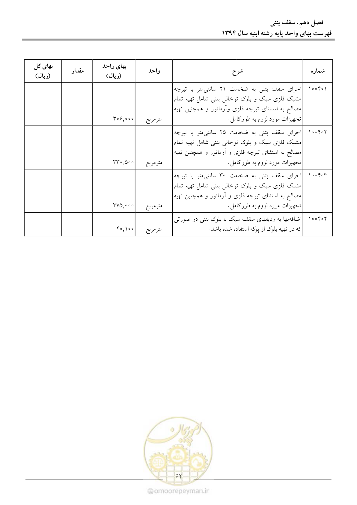 صفحه 65 از 165